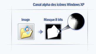 Le canal alpha des icônes Windows XP